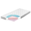 Zöllner Dr. Lübbe Softbox Matratze 70 X 140 Cm Softcube-Schaumzylinder
