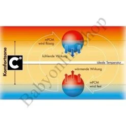 Gesslein Bubou Babyschlafsack Größe 50/60-110 Verschiedene Farben -Roba || Pinolino || Träumeland Verkäufe detail komf gr 1